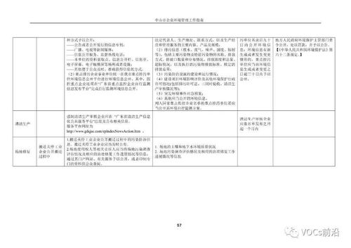 企业环境管理工作指南 第一版