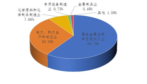 2023年度沧州市固体废物污染环境防治信息